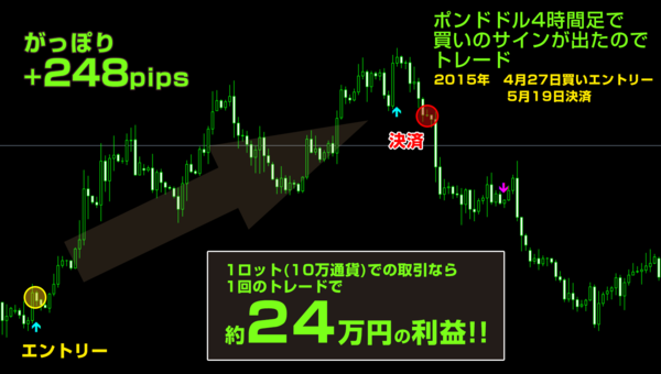 トレンドハンターFX・2015年5月19日248pips.png